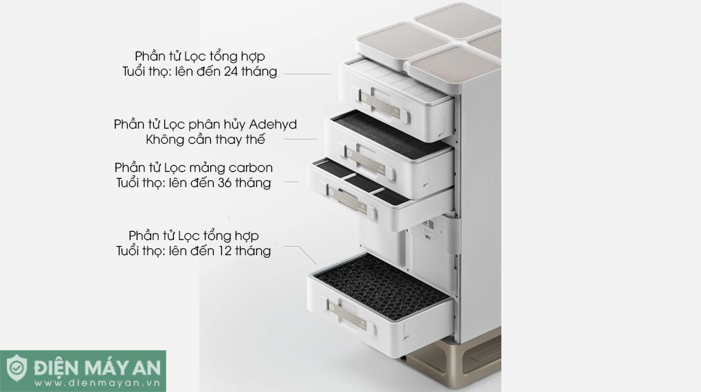 Máy lọc không khí Full Effect Mijia Ultra Pro AC-M26-SC